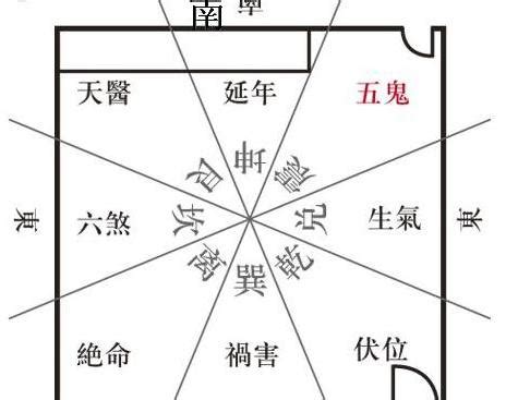 五鬼運財意思|增旺你財運的“五鬼運財”風水布局